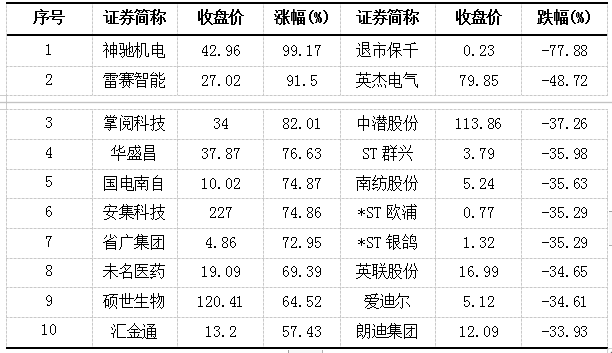 A股4月月报：二季度经济重回正轨，A股有望延续反弹