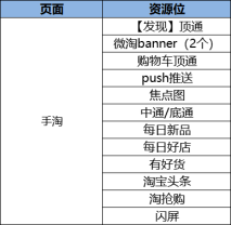 “618电商大促”该怎么做时间管理？