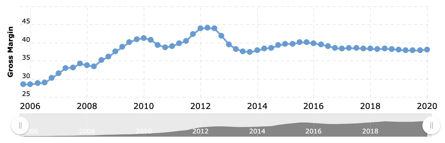 焦点分析 Iphone Se 出师大捷 苹果偷袭安卓还有5 部iphone在路上 创氪 中国网