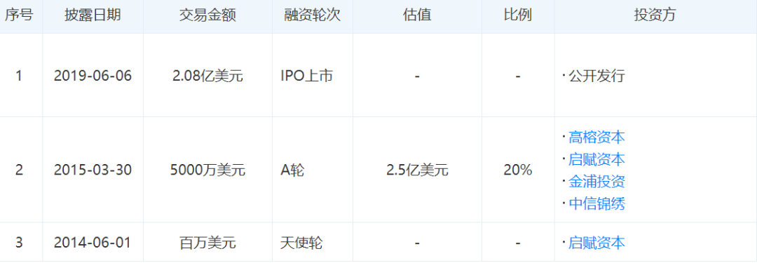 刚发财报又被做空：跟谁学的亮眼业绩为何饱受质疑？