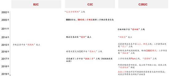 消费的 月之暗面 二手电商交易的市场与心理研究 详细解读 最新资讯 热点事件 36氪