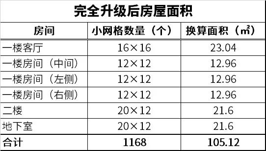 用五线城市的房价，狸克公司做出了4.7万亿元的业绩