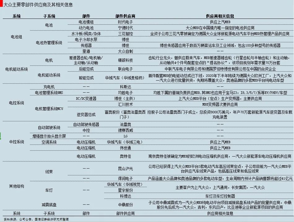 狙击特斯拉，大众胜算几何