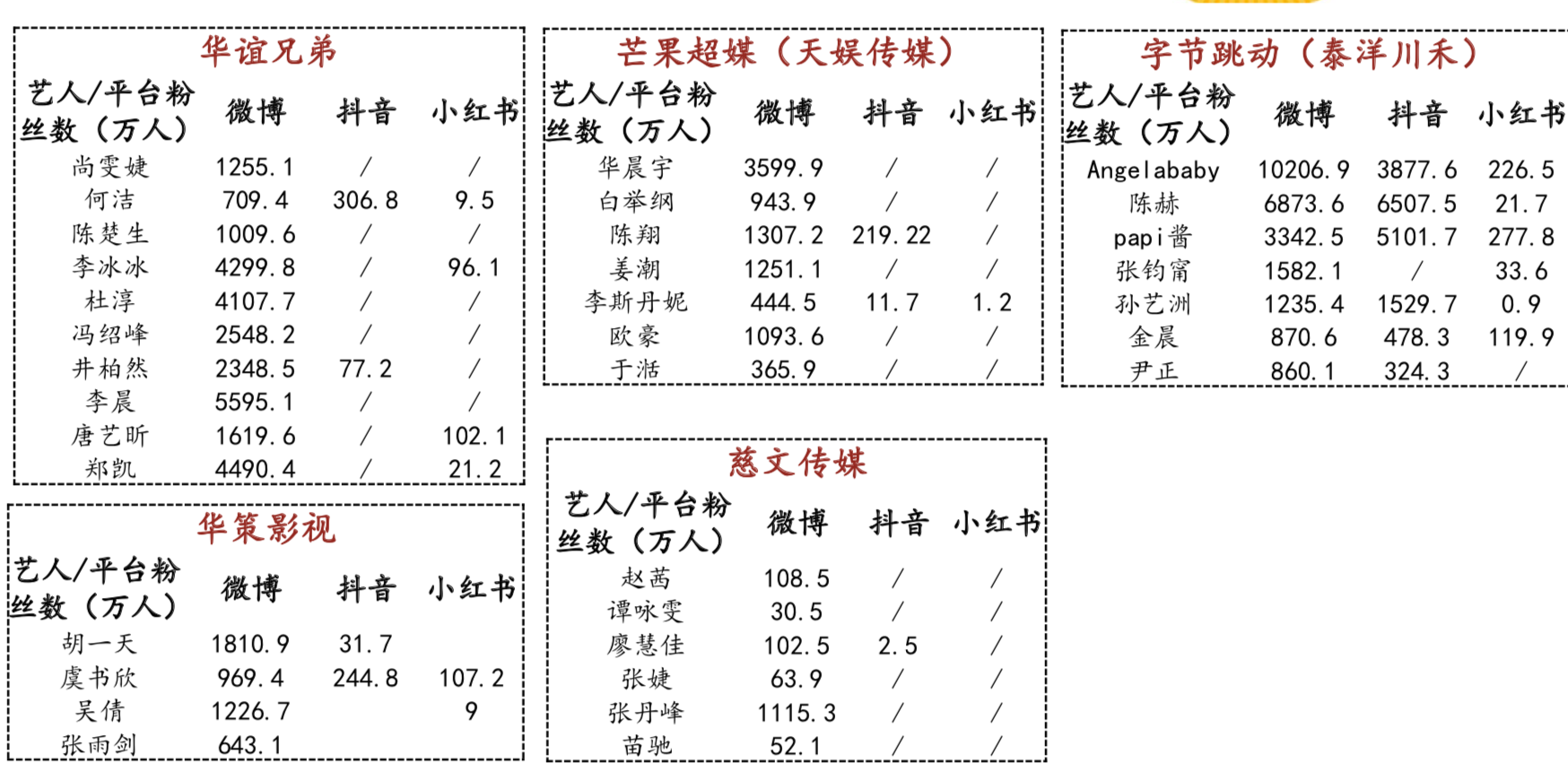 最前线 | 流量红利消退，影视公司布局MCN打开C端变现空间