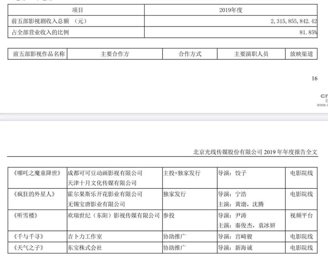 财务如何分析一个行业，我们从25份影视公司2019财报说起