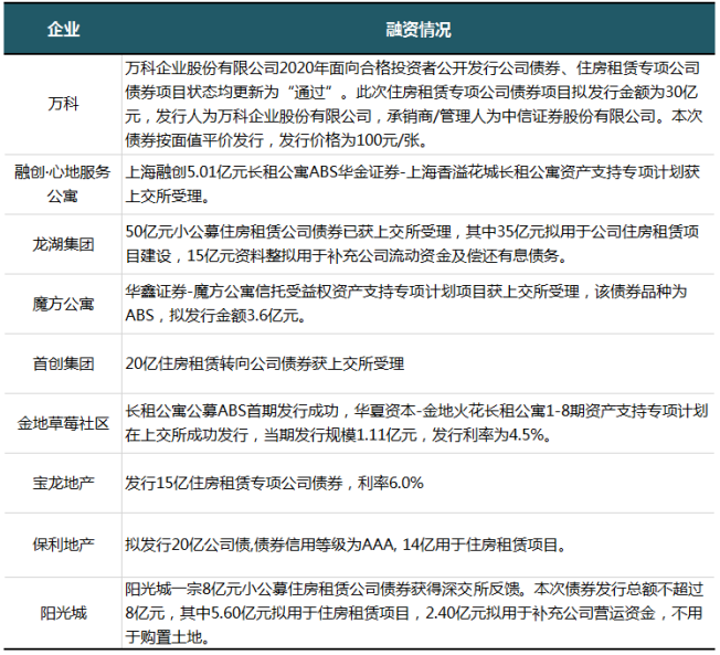 撑过2020年至暗时刻，长租公寓会迎来哪些爆发热潮？