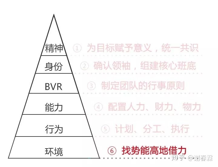 做计划！不是列一份愿望清单...