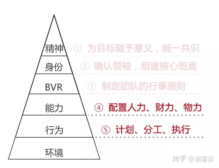 做计划！不是列一份愿望清单...