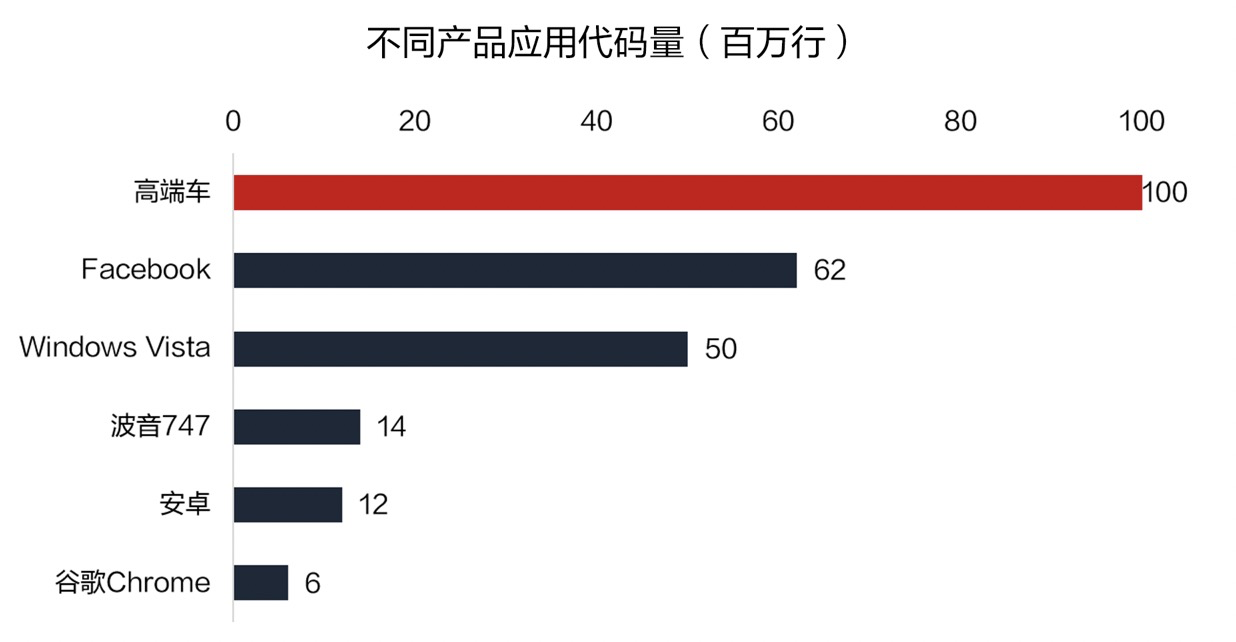 重新定义汽车软件 华为特斯拉谁是最后赢家 36氪