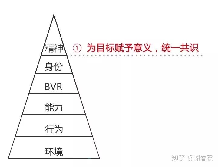 做计划！不是列一份愿望清单...