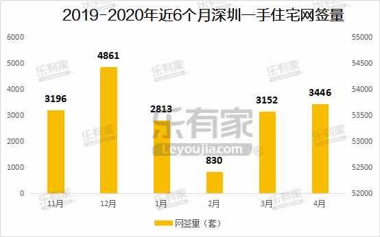 深圳楼市“魔幻”之后是“静默”：4月以来仅两新盘入市，高价二手房源被强制下架