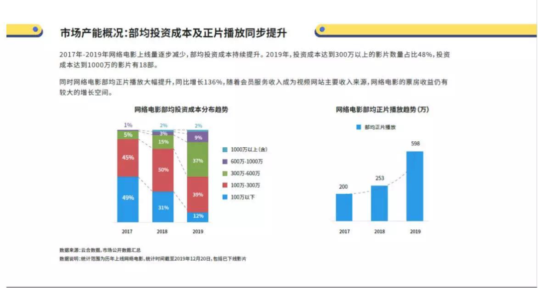 “新投资热门”网络电影五一档大爆发，豆瓣评分何时能及格？