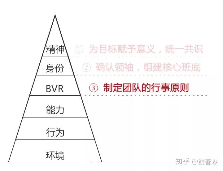 做计划！不是列一份愿望清单...