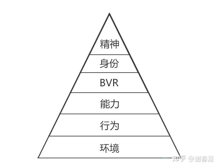 做计划！不是列一份愿望清单...