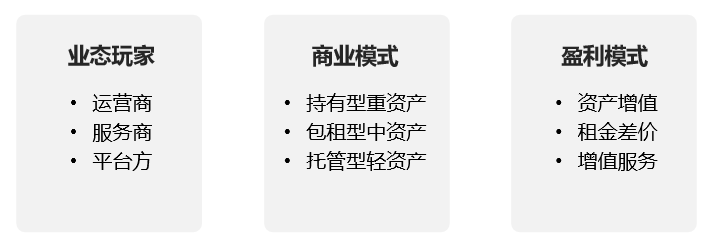 撑过2020年至暗时刻，长租公寓会迎来哪些爆发热潮？