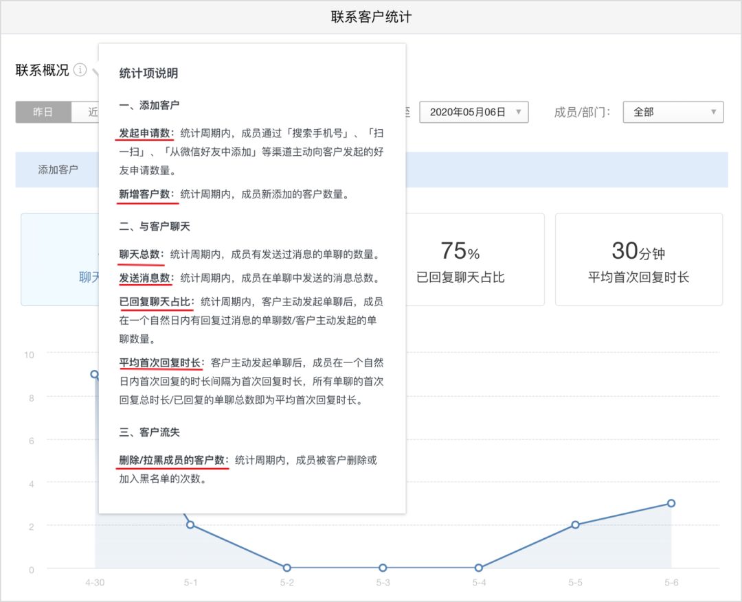 用企业微信日赚1000万+，它的“私域流量”功能有多香？