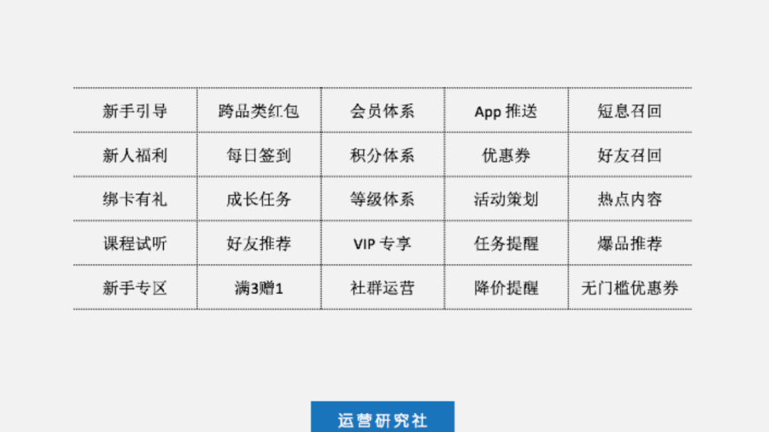 用企业微信日赚1000万+，它的“私域流量”功能有多香？