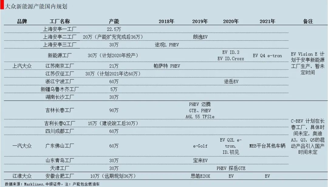 狙击特斯拉，大众胜算几何