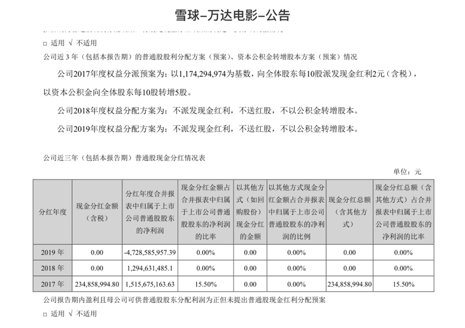 财务如何分析一个行业，我们从25份影视公司2019财报说起
