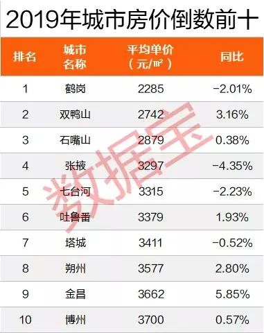 用五线城市的房价，狸克公司做出了4.7万亿元的业绩