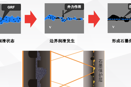 青岛路比特科技：石墨润滑技术的领先创新者