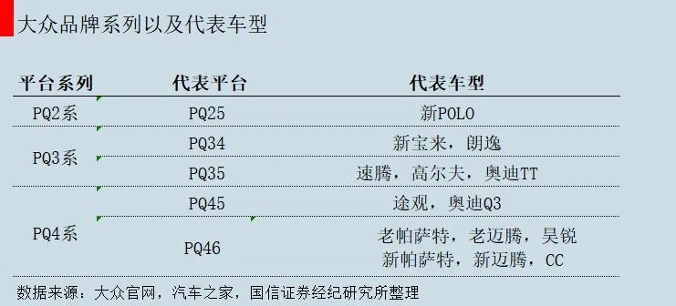 狙击特斯拉，大众胜算几何