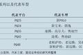 狙击特斯拉，大众胜算几何
