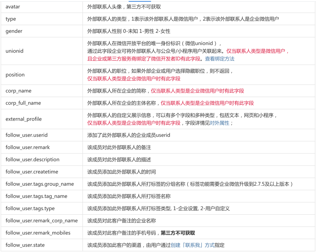 用企业微信日赚1000万+，它的“私域流量”功能有多香？