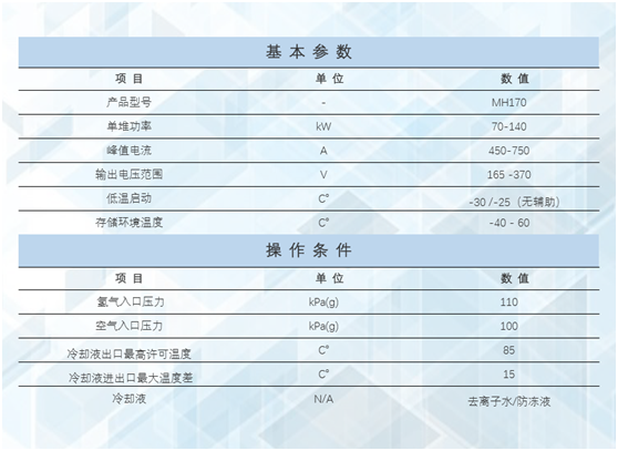 新能源汽车加速氢能产业发展 骥翀氢能发布第一代金属双极板燃料电池电堆