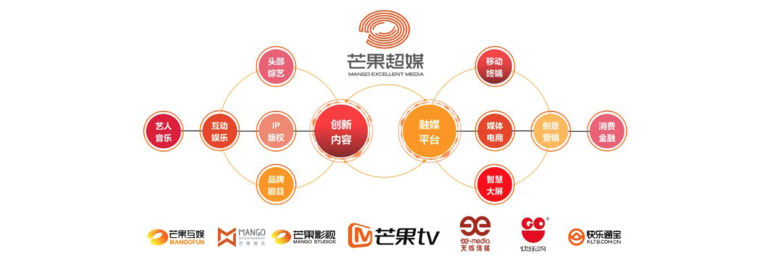 财务如何分析一个行业，我们从25份影视公司2019财报说起