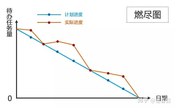 做计划！不是列一份愿望清单...