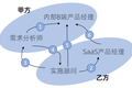 聊聊广义的B端产品人