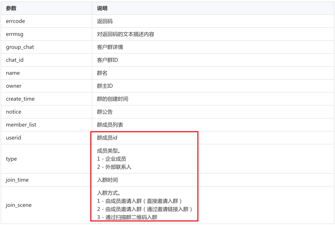 用企业微信日赚1000万+，它的“私域流量”功能有多香？