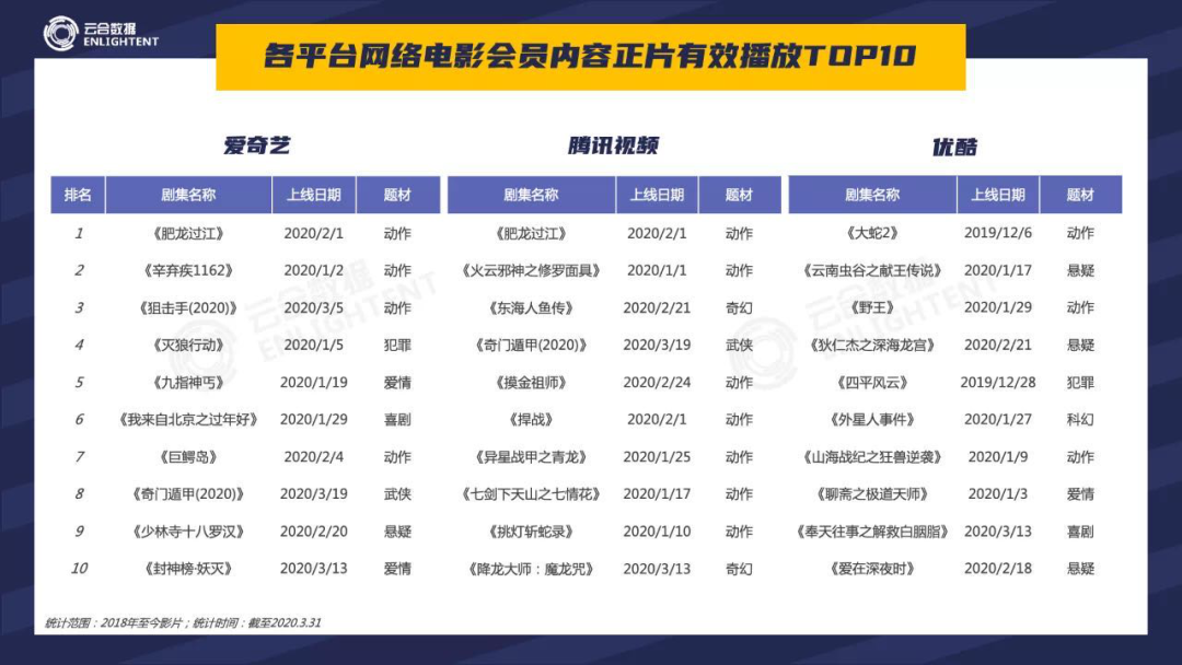 “新投资热门”网络电影五一档大爆发，豆瓣评分何时能及格？