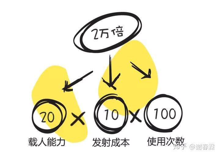 做计划！不是列一份愿望清单...