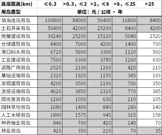 用五线城市的房价，狸克公司做出了4.7万亿元的业绩