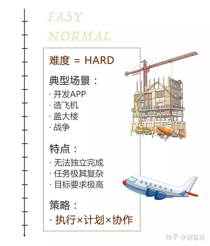 做计划！不是列一份愿望清单...