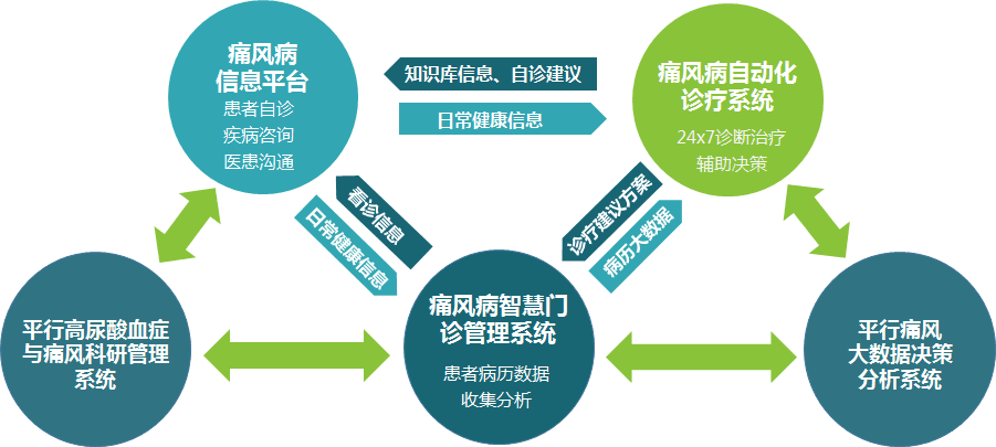 人工智能重构医疗业态 「中科慧康」让痛风诊疗更精准
