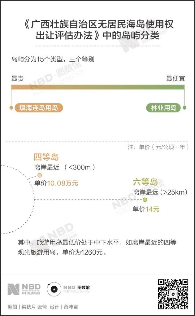 用五线城市的房价，狸克公司做出了4.7万亿元的业绩