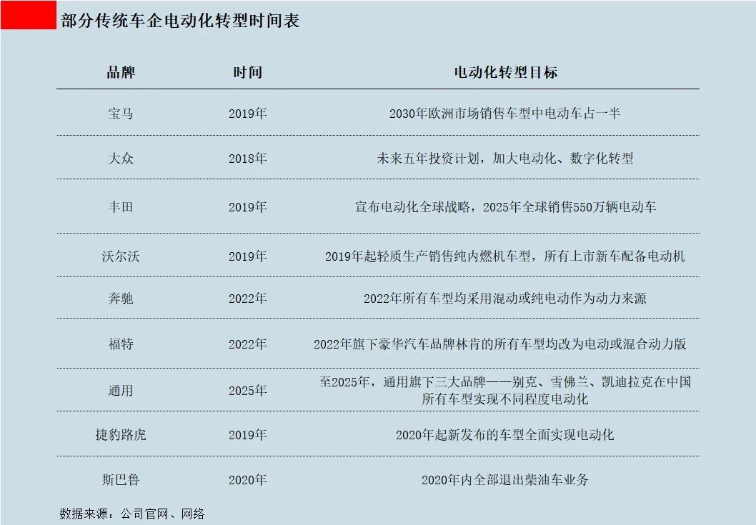 狙击特斯拉，大众胜算几何