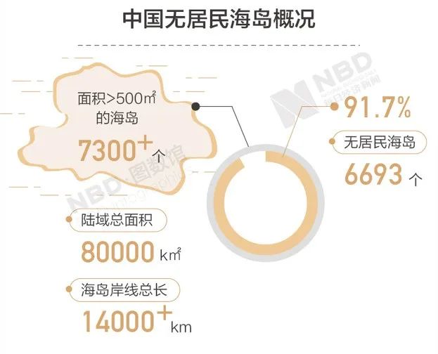 用五线城市的房价，狸克公司做出了4.7万亿元的业绩