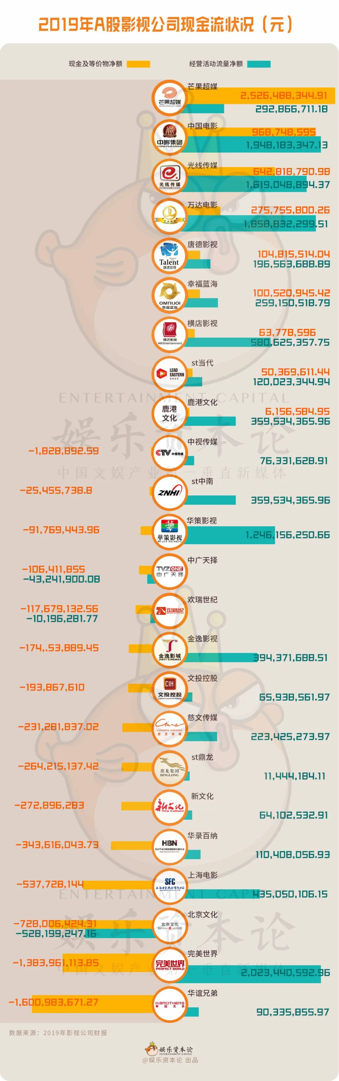 财务如何分析一个行业，我们从25份影视公司2019财报说起