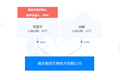 潮科技| 免疫治疗企业「勉弈生物」自主研发突破性疗效抗肿瘤药物