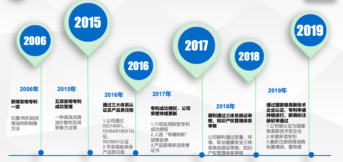 青岛路比特科技：石墨润滑技术的领先创新者