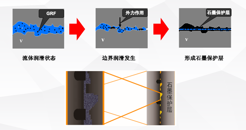 青岛路比特科技：石墨润滑技术的领先创新者