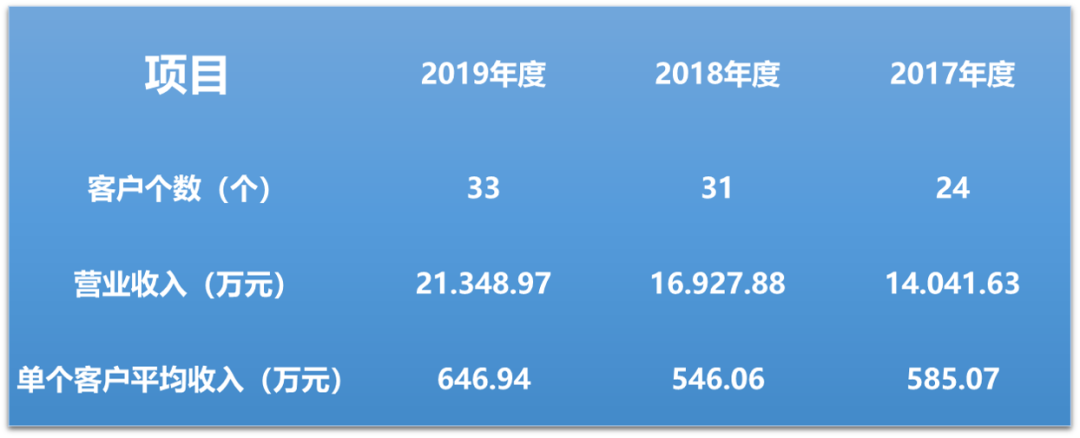 银行业搭上“新基建”东风，IT商迎爆发契机？