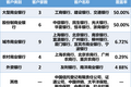 银行业搭上“新基建”东风，IT商迎爆发契机？