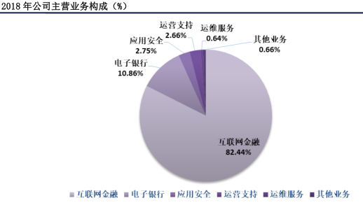 银行业搭上“新基建”东风，IT商迎爆发契机？