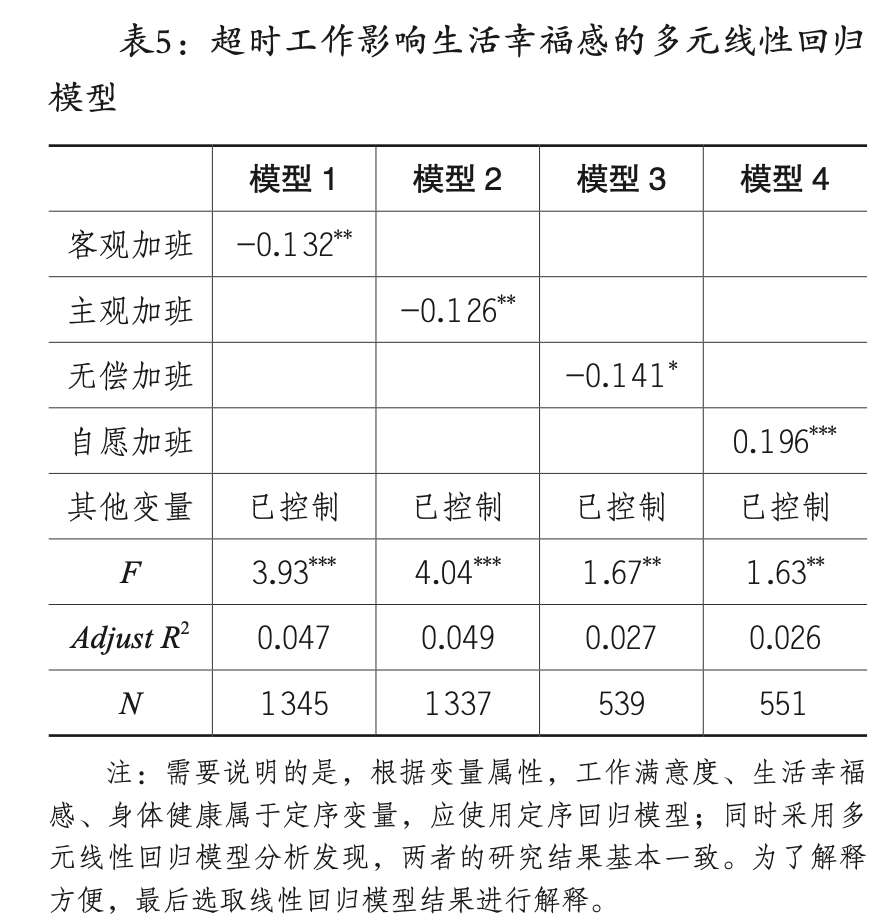 一项对996在职青年超时工作的研究：加班影响了他们的幸福感、获得感和安全感吗