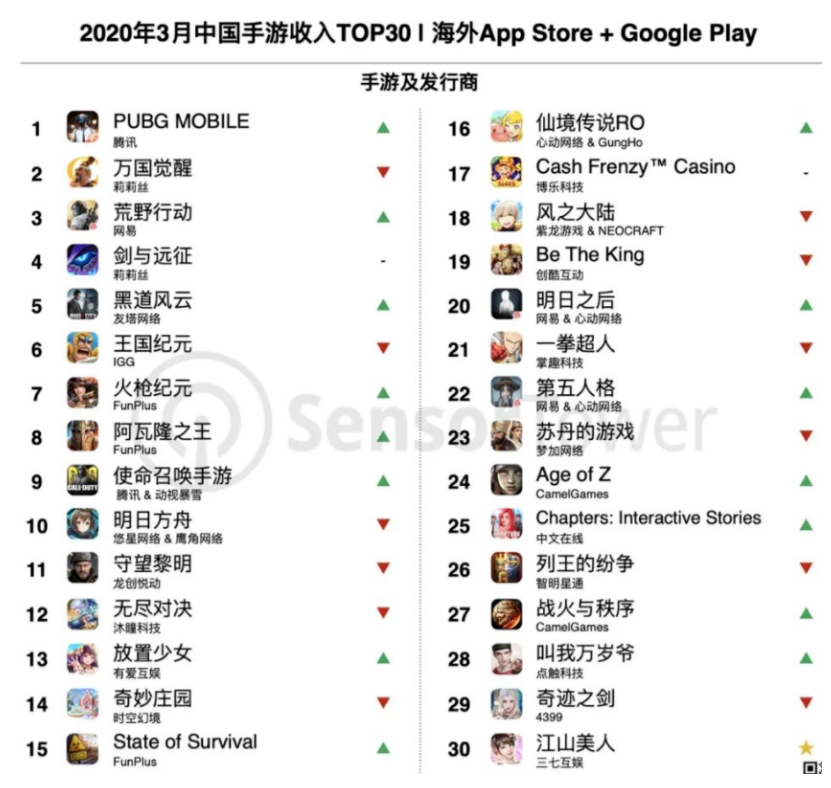 4月份版号严控，共110款游戏过审，2020年全年版号预计1300款